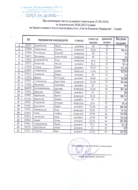 Прелиминарна листа од првиот приемен рок